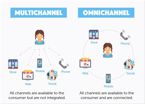 customer service chanel|top 10 most popular customer support channels.